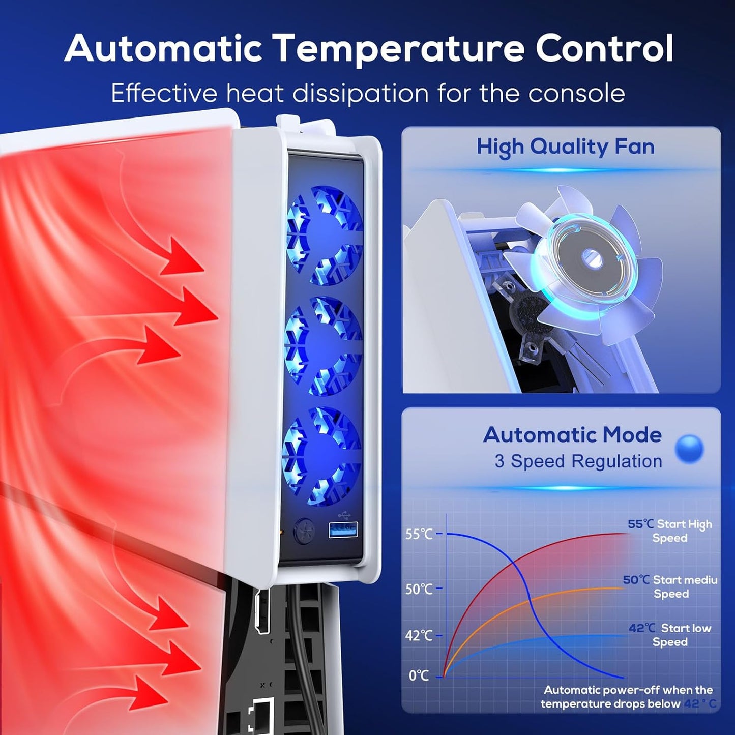 FASTSNAIL Cooling Fan for PS5 Slim Digital/Disc, Auto Speed Adjustable by Temperature Sensor, 2 Fan Speed Manual & USB 3.0 Hub & LED Light, Cooler System Accessories for PS5 Slim Console