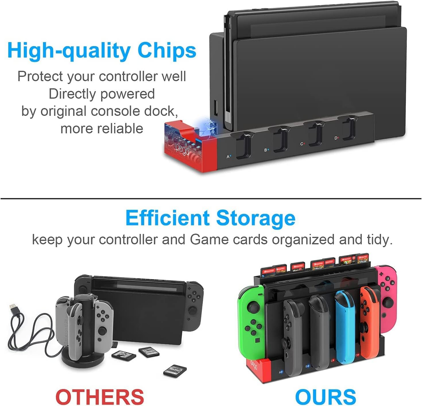 Charger Compatible with Nintendo Switch for Joy con, Charging Dock Stand Station Base and Game Card Storage Holder with 28 Game Card Slots Compatible with Nintendo Switch