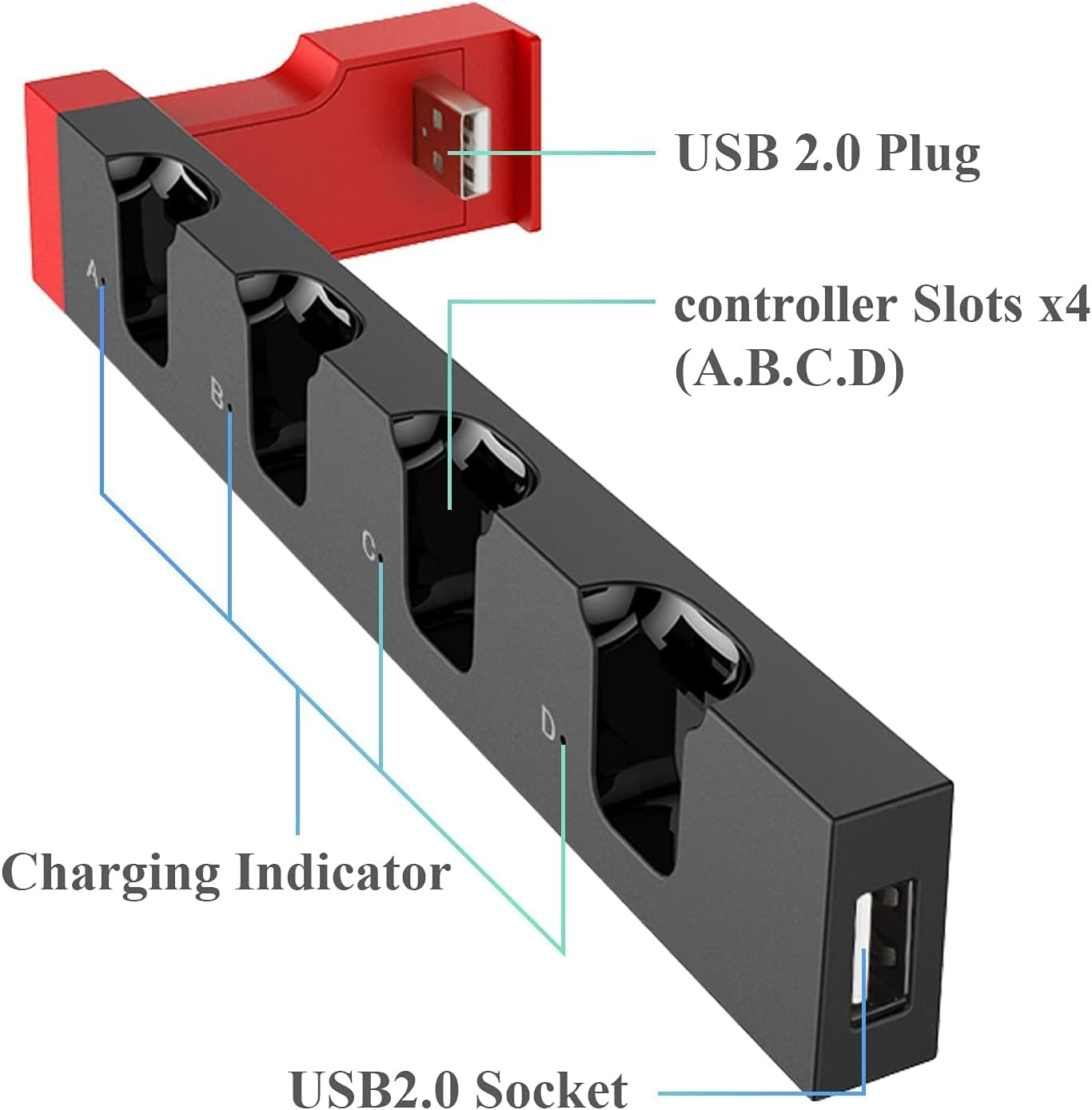 Charger Compatible with Nintendo Switch for Joy con, Charging Dock Stand Station Base and Game Card Storage Holder with 28 Game Card Slots Compatible with Nintendo Switch