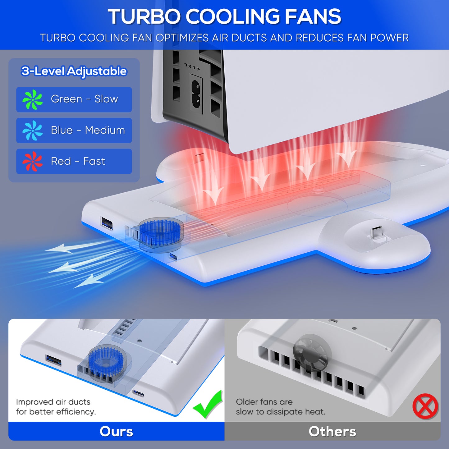 Charging Stand with Cooling Fan Only for PS5 Slim Console, Dual Controller Charger Station with 9 RGB Light for DualSense/Edge, Quiet Cooling System Accessories for PS5 Slim Digital/Disc